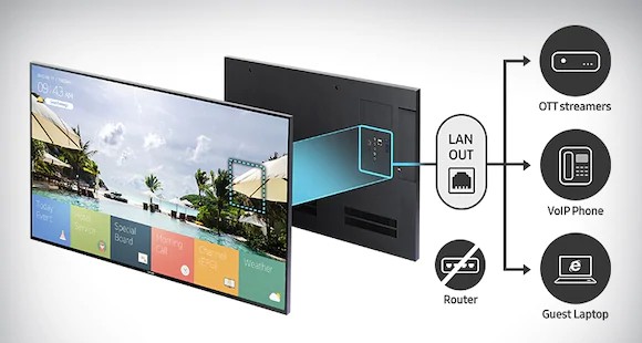 samsung hospitality Premium HE690 Series 55”