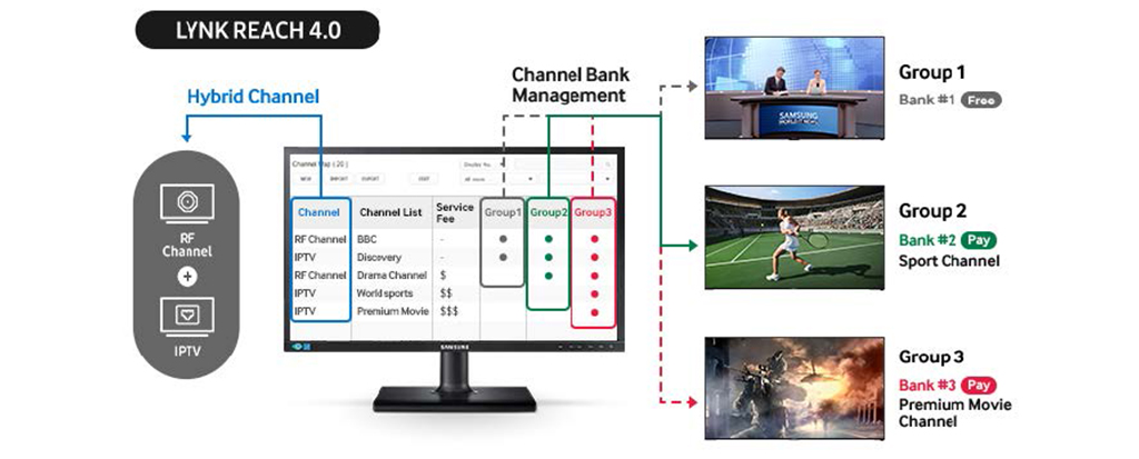 Hospitality TV VS Consumer TV