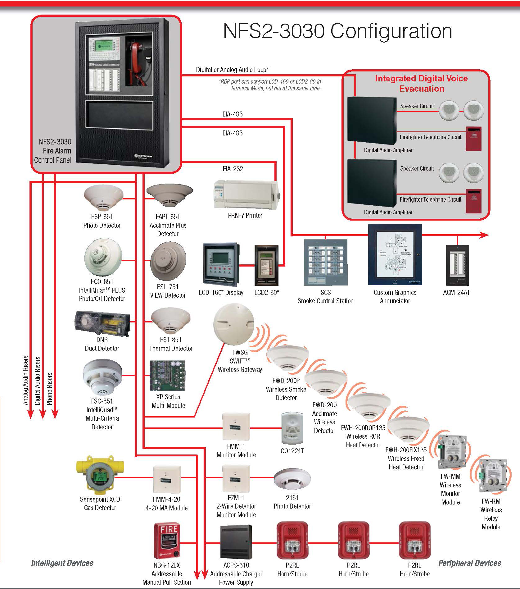 fire alarm system